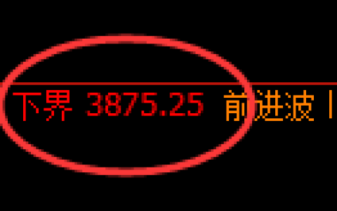 乙二醇期货：4小时周期，精准展开修正洗盘