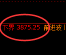 乙二醇期货：4小时周期，精准展开修正洗盘