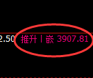 乙二醇期货：4小时周期，精准展开修正洗盘