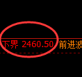 燃油期货：4小时周期，精准展开振荡调整