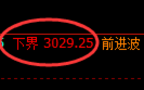 豆粕期货：由试仓低点，精准展开振荡反弹