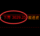 豆粕期货：由试仓低点，精准展开振荡反弹