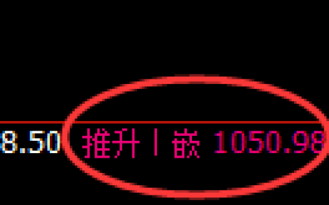 玻璃期货：4小时高点，精准展开振荡回落