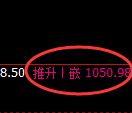 玻璃期货：4小时高点，精准展开振荡回落