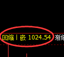 玻璃期货：4小时高点，精准展开振荡回落