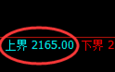 甲醇期货：试仓高点，精准展开冲高回落