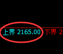 甲醇期货：试仓高点，精准展开冲高回落