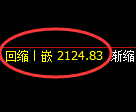甲醇期货：试仓高点，精准展开冲高回落