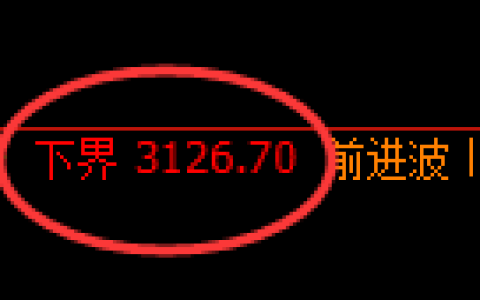 螺纹期货：4小时周期，精准展开振荡洗盘