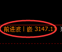 螺纹期货：4小时周期，精准展开振荡洗盘