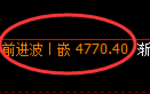 PTA期货：4小时周期，精准展开振荡调整