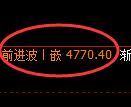 PTA期货：4小时周期，精准展开振荡调整