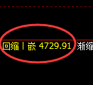 PTA期货：4小时周期，精准展开振荡调整