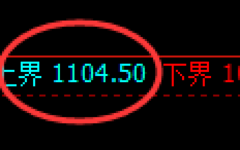 焦煤期货：试仓高点，精准展开振荡调整