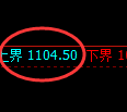 焦煤期货：试仓高点，精准展开振荡调整