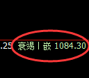 焦煤期货：试仓高点，精准展开振荡调整