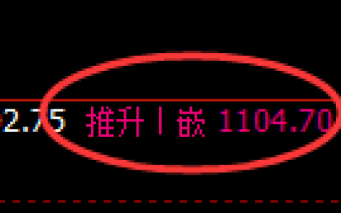 焦煤期货：4小时高点，精准展开极端回落