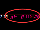 焦煤期货：4小时高点，精准展开极端回落