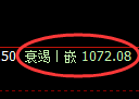 焦煤期货：4小时高点，精准展开极端回落