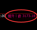 螺纹期货：4小时周期，精准展开振荡调整