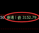 螺纹期货：4小时周期，精准展开振荡调整
