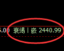 燃油期货：4小时周期，精准展开振荡调整