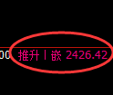 菜粕期货：4小时高点，精准展开快速回落