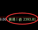 菜粕期货：4小时高点，精准展开快速回落