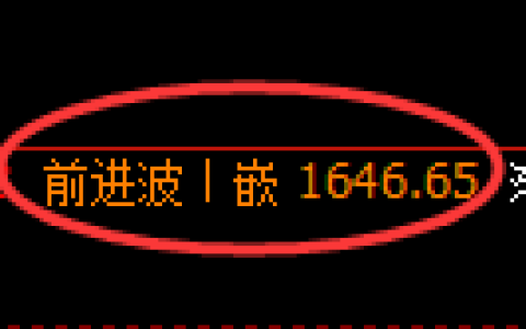 焦炭期货：修正高点，精准展开冲高回落