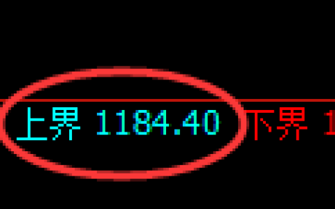 纯碱期货：试仓高点，精准展开弱势调整