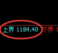 纯碱期货：试仓高点，精准展开弱势调整