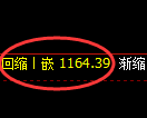 纯碱期货：试仓高点，精准展开弱势调整