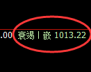 玻璃期货：4小时周期，精准展开振荡调整