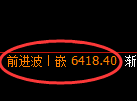聚丙烯期货：4小时高点，精准展开极端下行