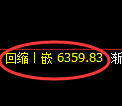 聚丙烯期货：4小时高点，精准展开极端下行