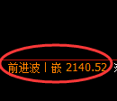 甲醇期货：4小时周期，精准展开振荡修正