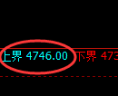 PTA期货：试仓高点，精准展开快速调整