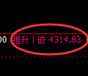 液化气期货：4小时高点，精准展开冲高回落