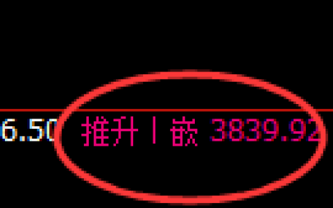 乙二醇期货：4小时高点，精准展开振荡回落