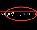 乙二醇期货：4小时高点，精准展开振荡回落