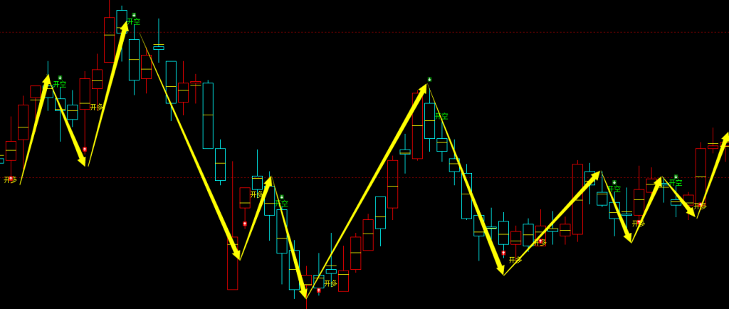 热卷：日线周期 ，多空精准转折结构，转折胜率：99%