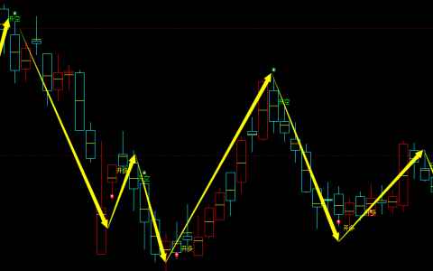 热卷：日线周期 ，多空精准转折结构，转折胜率：99%