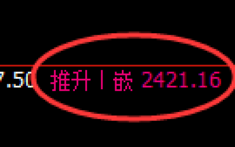 菜粕期货：日线高点，精准展开冲高回落