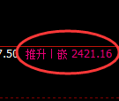 菜粕期货：日线高点，精准展开冲高回落