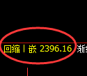 菜粕期货：日线高点，精准展开冲高回落