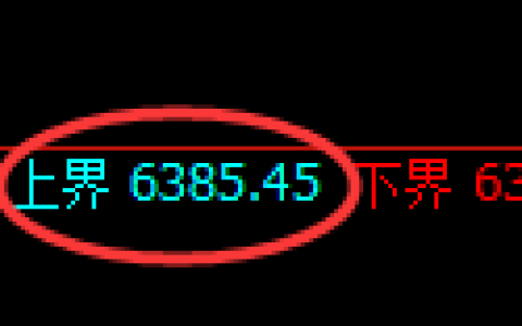 聚丙烯期货：试仓高点，精准展开振荡调整