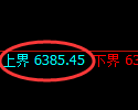 聚丙烯期货：试仓高点，精准展开振荡调整