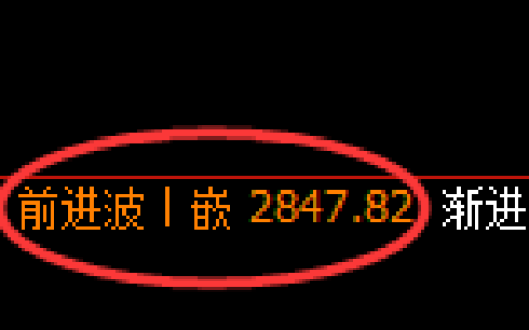 豆粕期货：试仓高点，精准展开振荡回落