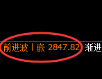 豆粕期货：试仓高点，精准展开振荡回落