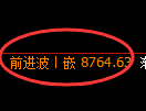 棕榈油期货：修正高点，精准展开单边回落